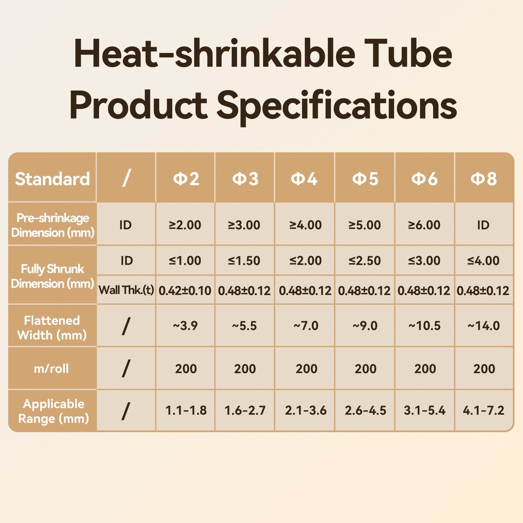 Tubo termocontraible N6 por metro