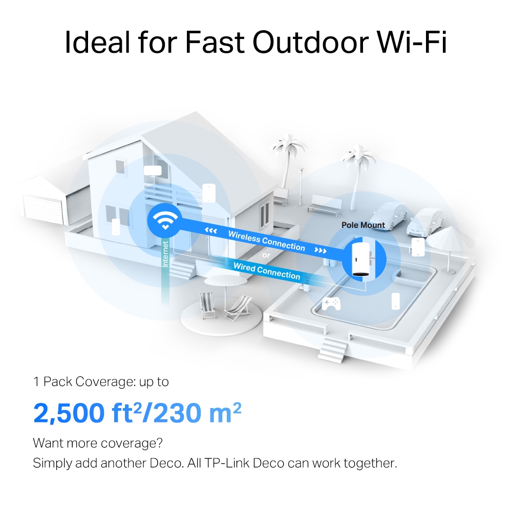 Deco X50-Outdoor tp-link AX3000 wifi6